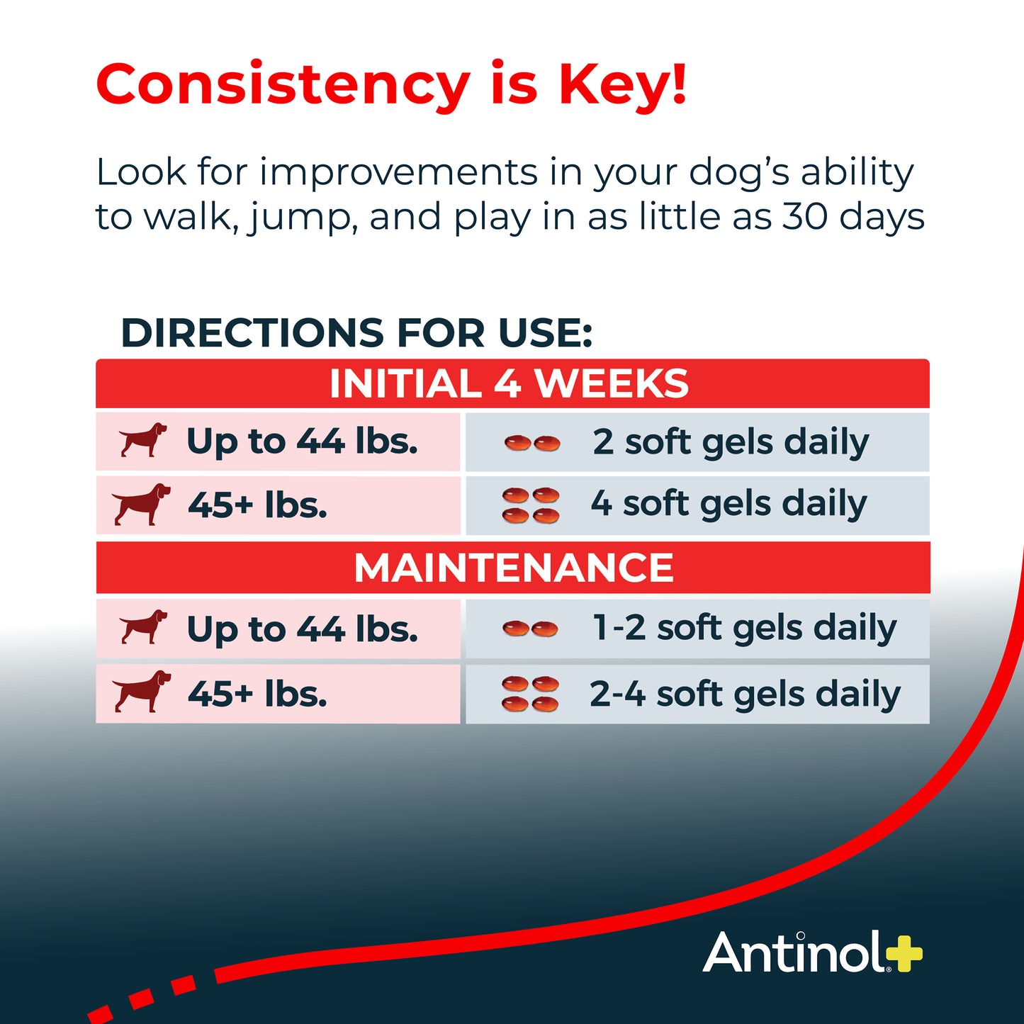 Antinol® Plus - 180ct